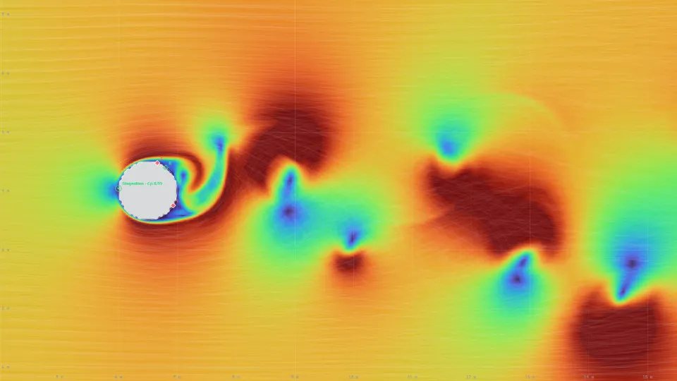 Cylinder: a wide, swinging vortex street